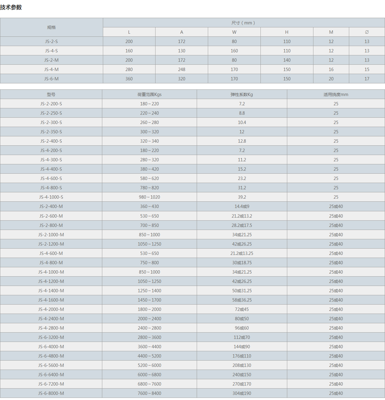 JS型組合式彈簧減震器